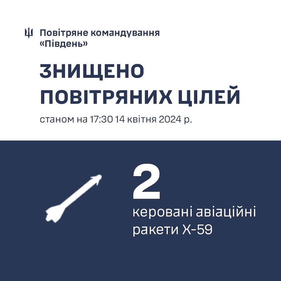 Над Чорним морем збито дві ракети росіян. Фото: Повітряне командування 