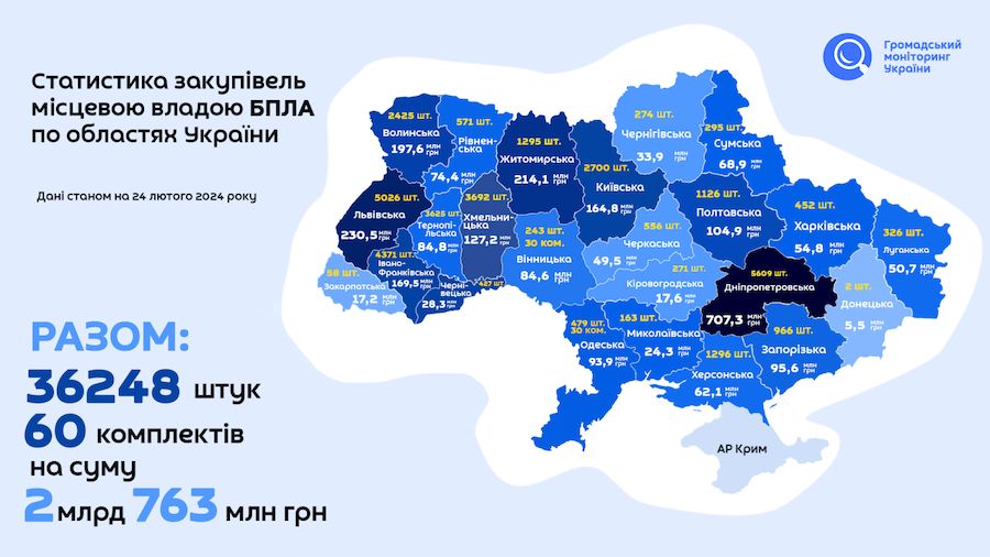 Інфографіка закупівель дронів для ЗСУ місцевими органами влади. Фото: Громадський моніторинг України