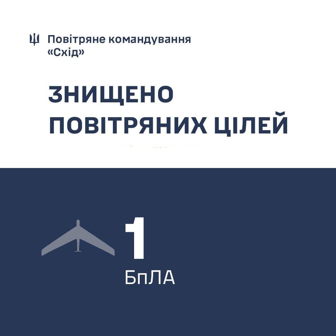 Інфографіка Повітряного командування 