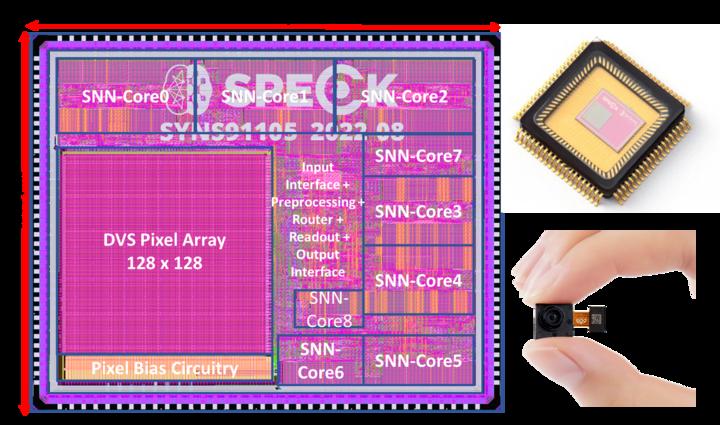 A diagram (L) and two photos of an energy-efficient sensing-computing neuromorphic chip dubbed 