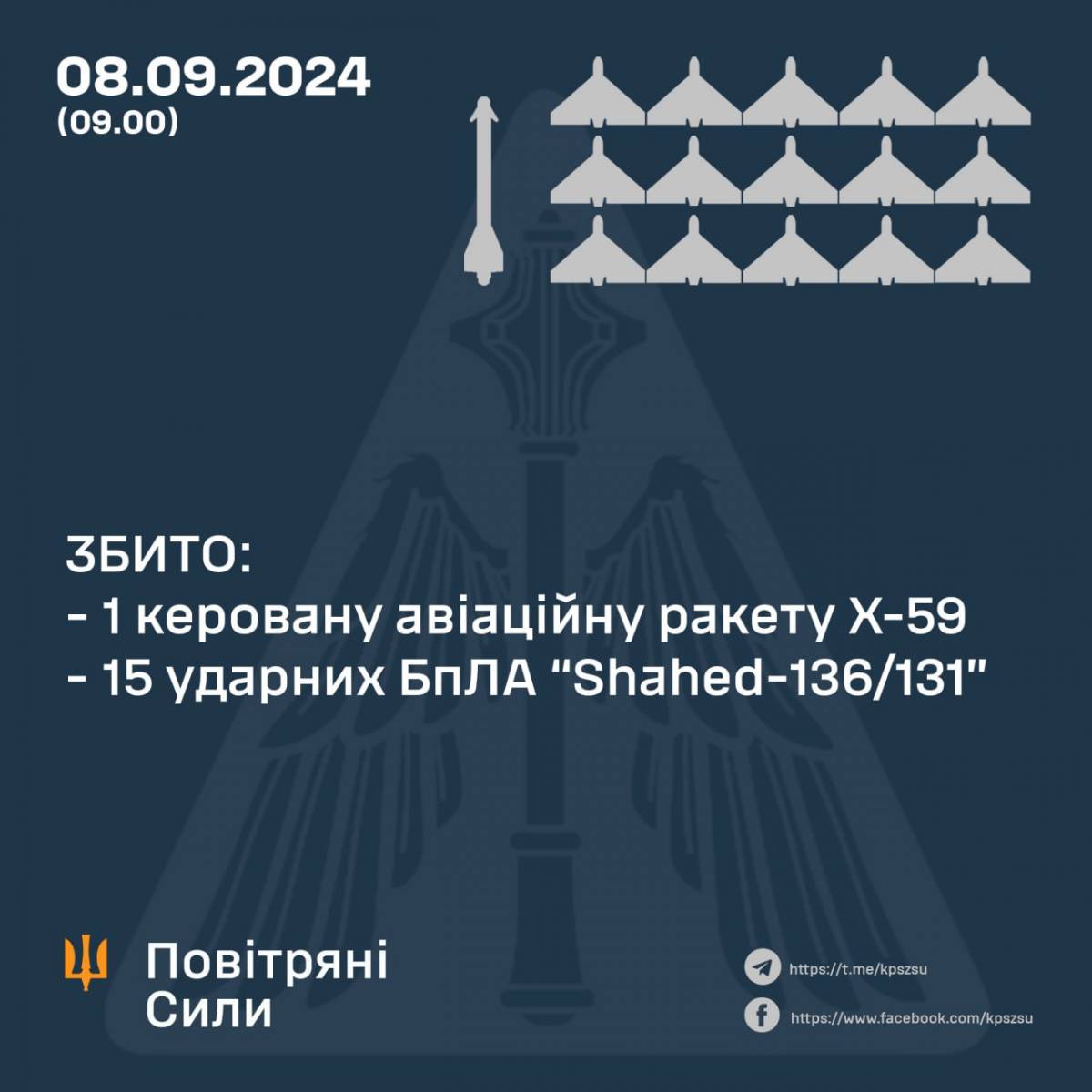 Інфографіка Повітряних сил ЗСУ