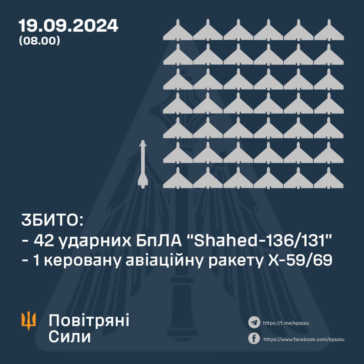 Інфографіка: Telegram/Повітряні Сили ЗС України / Air Force of the Armed Forces of Ukraine