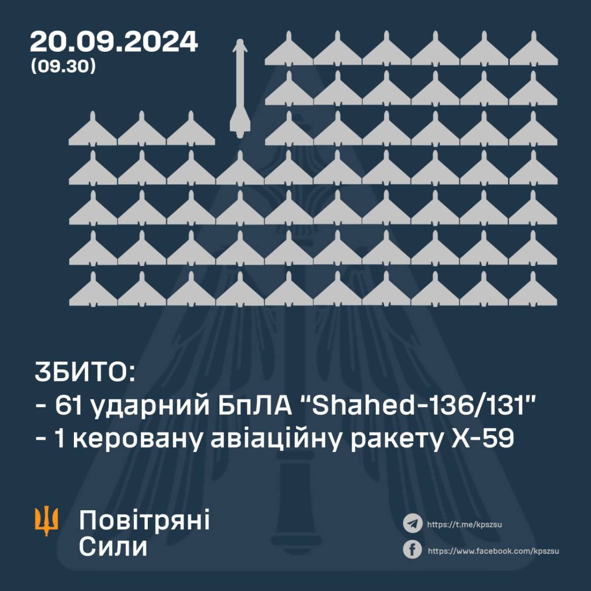 Infographic: Telegram/Air Force of the Armed Forces of Ukraine