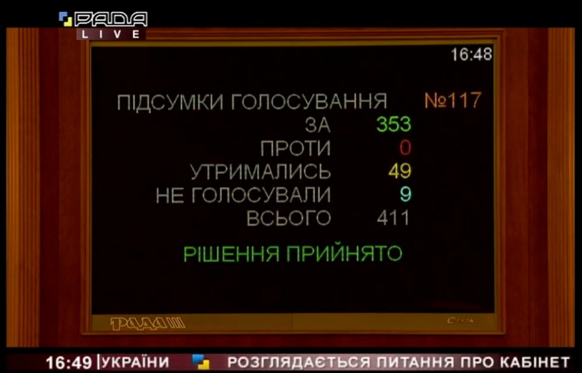 Результати голосування. Фото: Twitter/Верховна Рада України