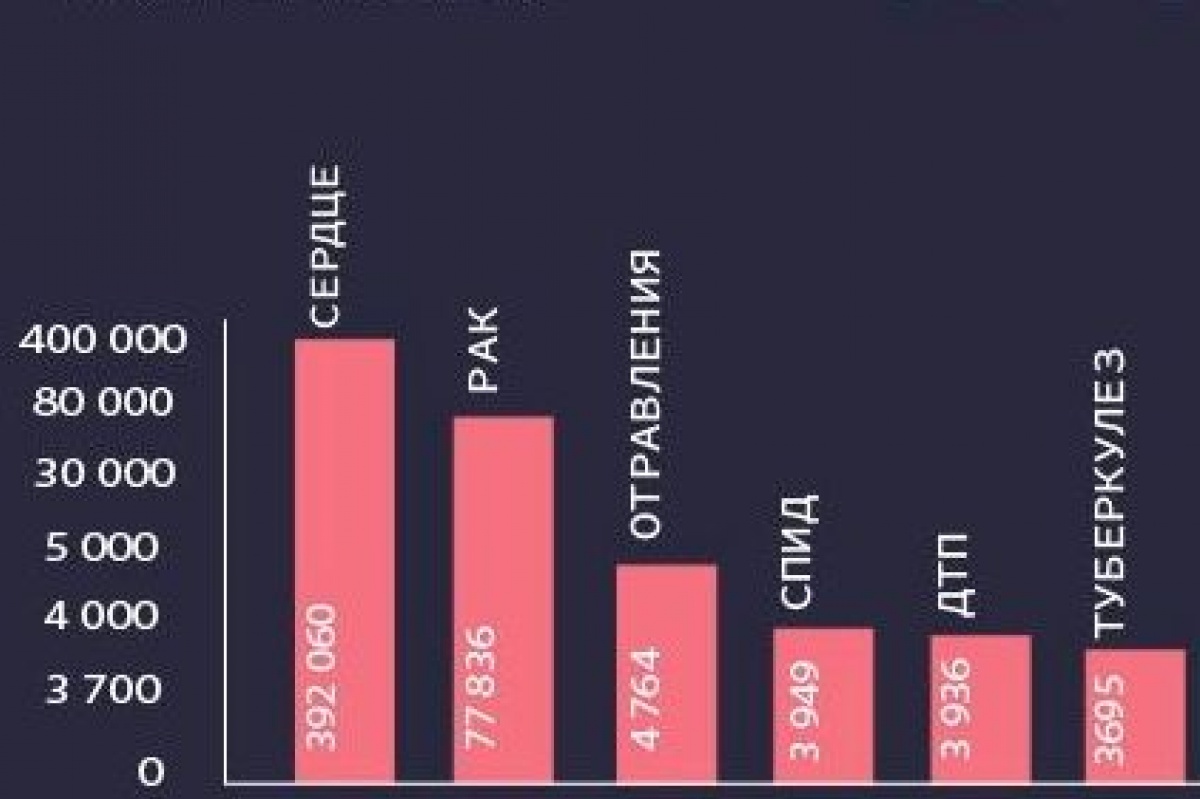 Смертность в Украине в 2018